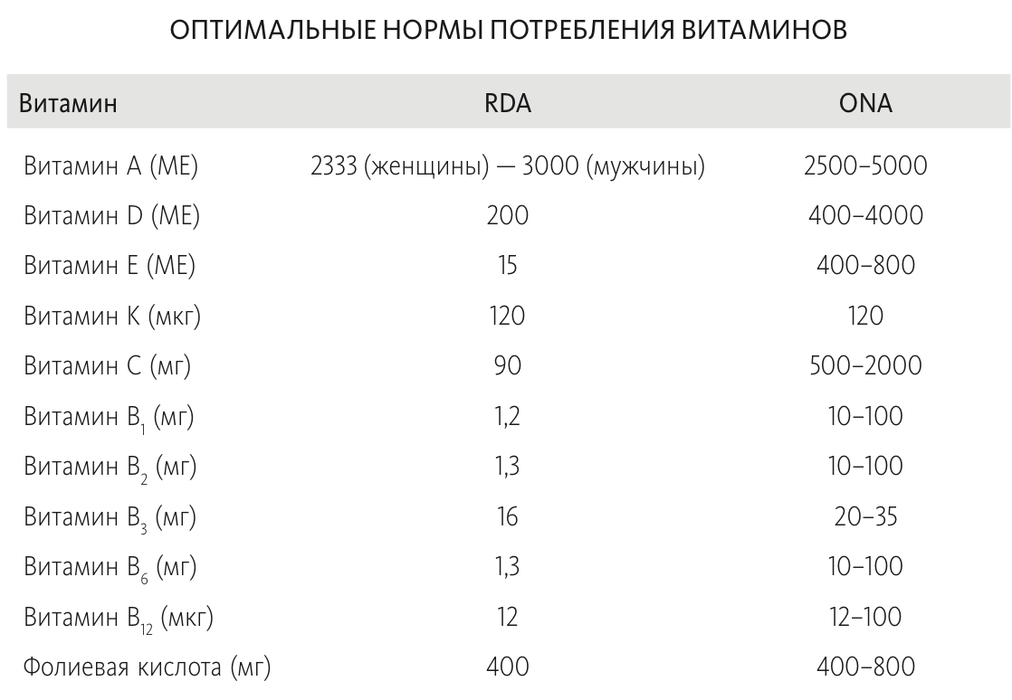 Витамин д 400 ме это сколько в мг. Витамин д3 доза в 1 мкг. Сколько ме в мг витамина д3. Витамин д международные единицы.