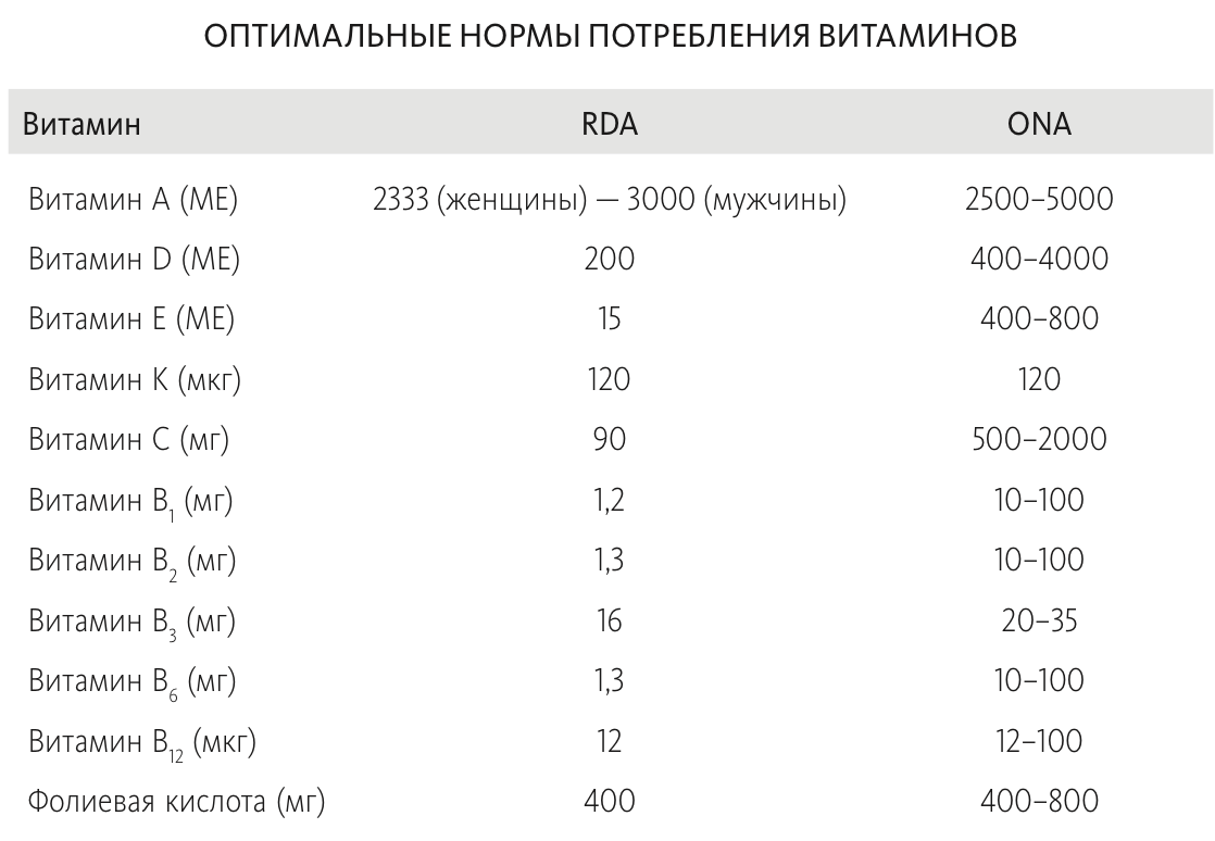 Д3 сколько в день. Витамин д 400 ме это сколько в мг. Витамин д3 доза в 1 мкг. Сколько ме в мг витамина д3. Витамин д международные единицы.