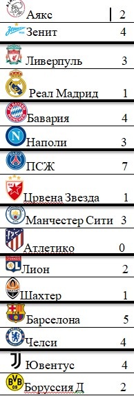 Возможный вариант 1/8