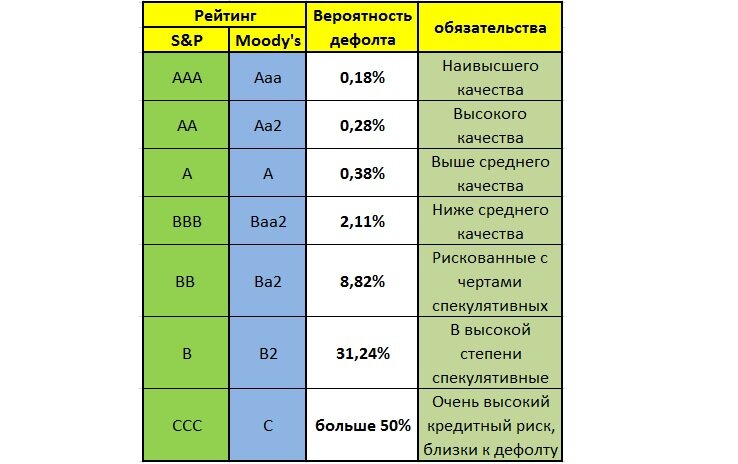 Кредитный рейтинг баллы