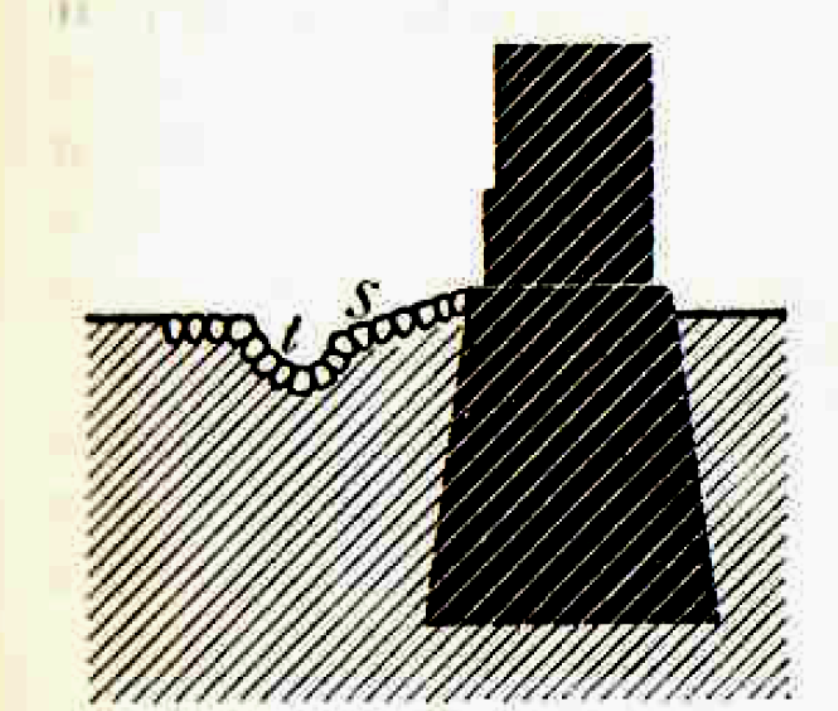 В. Cтаценко “Части зданий” 1930 год.