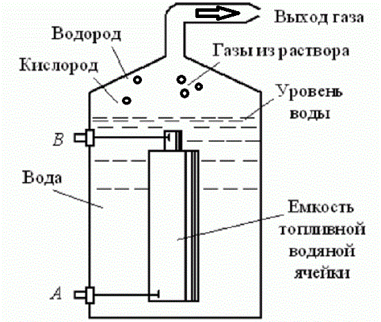  Водородная топливная ячейка Стенли Мэйера