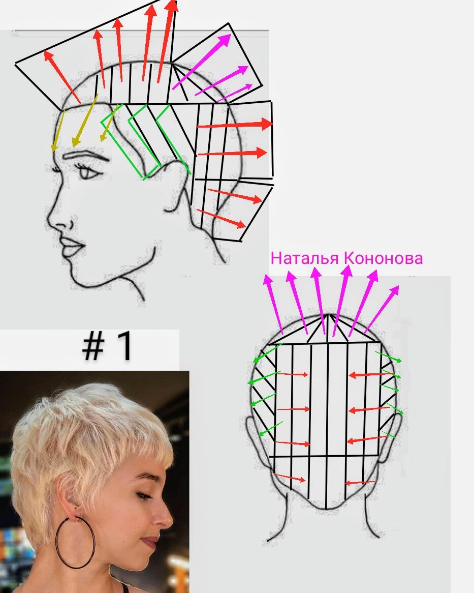 Схема короткой женской стрижки схема