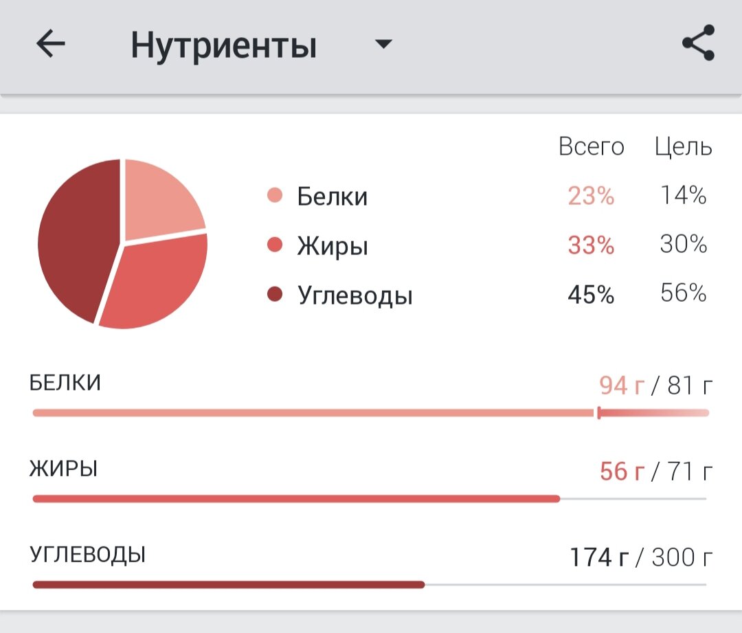 5 приемов пищи за день на 1500 калорий