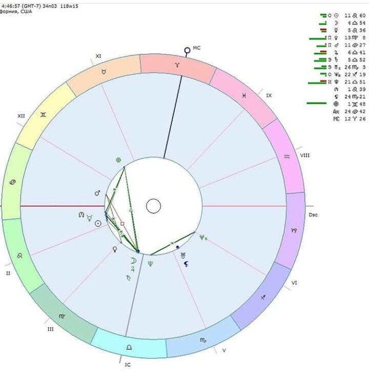 натальная карта Меган Маркл
