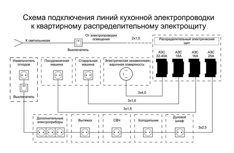 Как заменить выключатель своими руками: последовательность действий и советы.