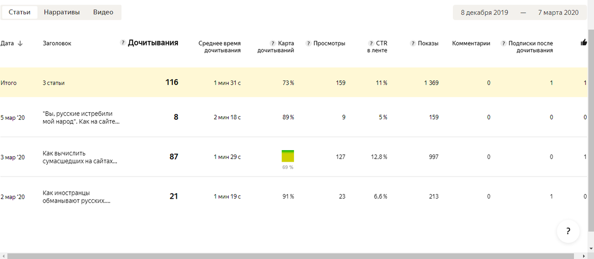 В начале все внушало оптимизм