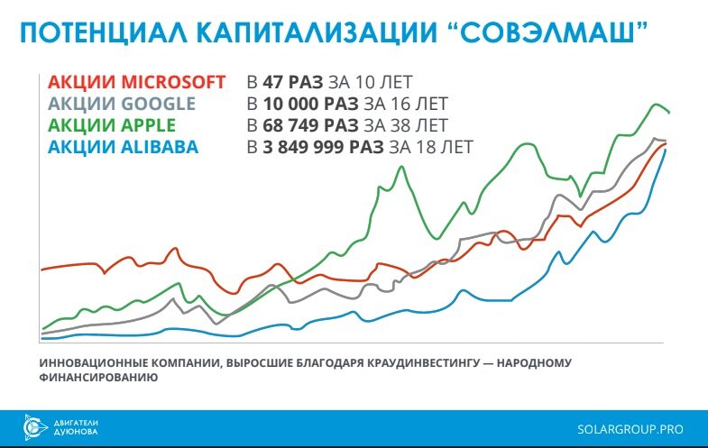 Российские акции вырастут. СОВЭЛМАШ акции график. Капитализация РЖД. Капитализация РЖД 2020. Расчет дивиденды СОВЭЛМАШ.