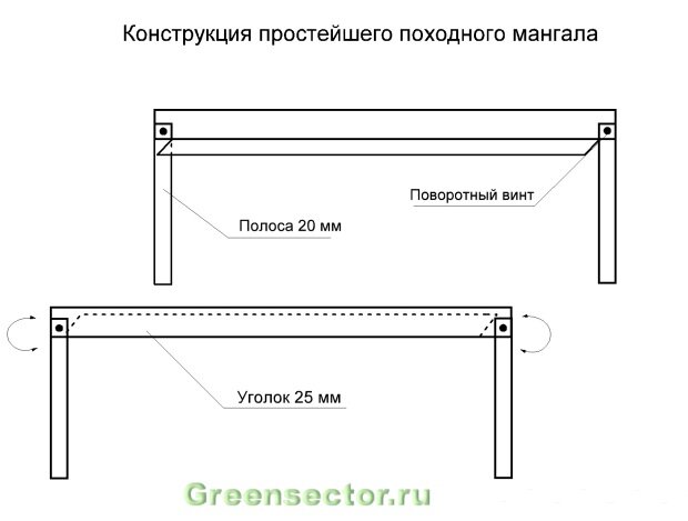 Как сделать мангал из металла: варианты конструкции и способы изготовления