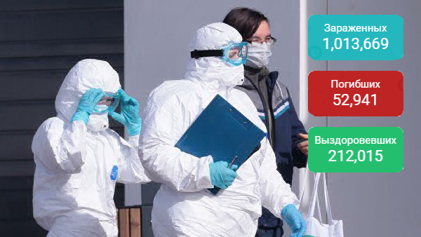 Коронавирус статистика