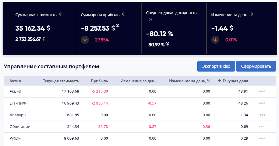Обзор моего портфеля на 4 апреля 2020
