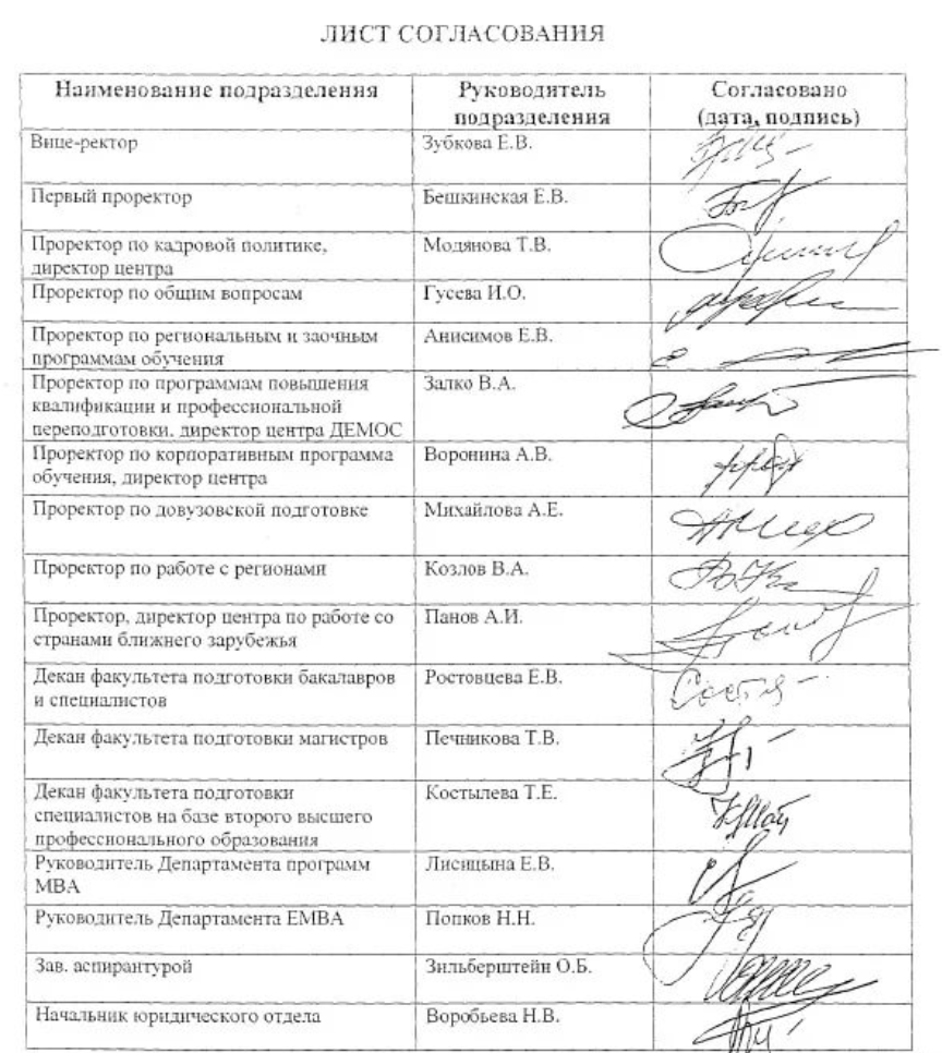 Пример согласование договоров - найдено 89 картинок
