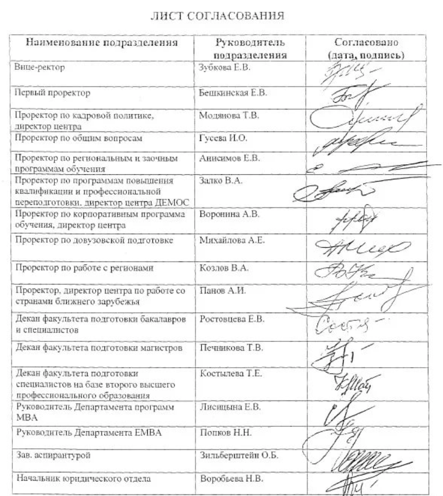 Лист согласования договоров в организации образец