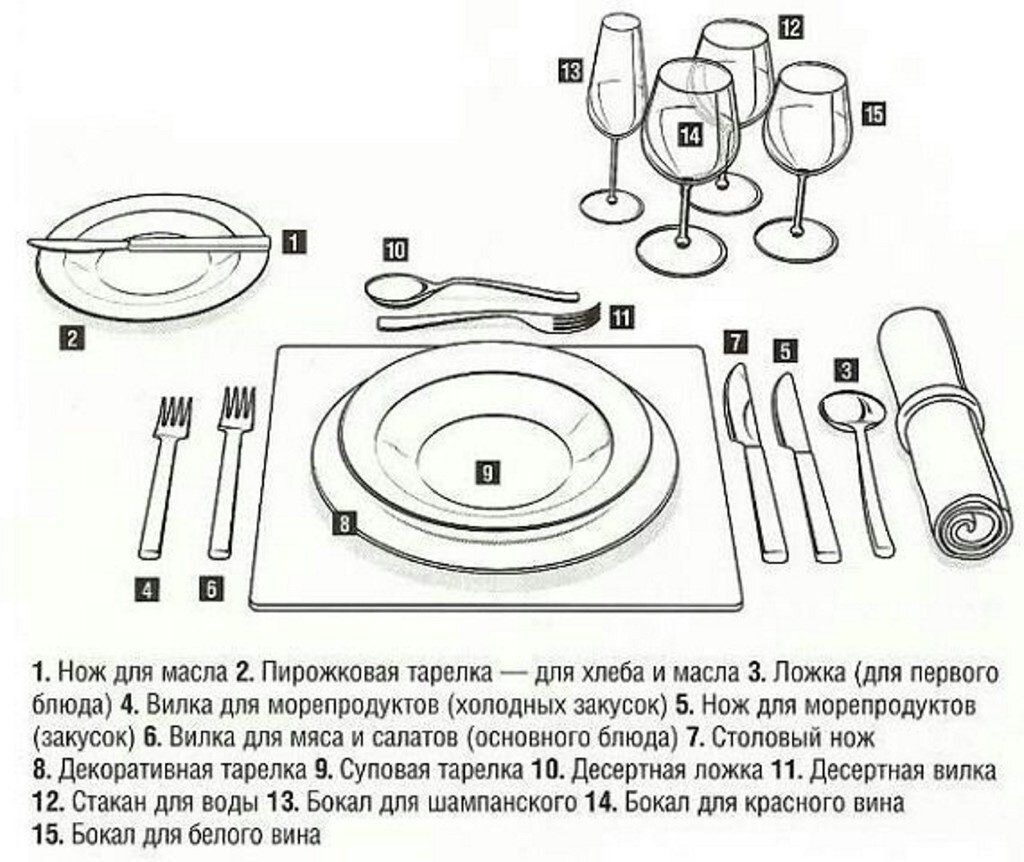 Схема сервировки стола на банкет с частичным обслуживанием