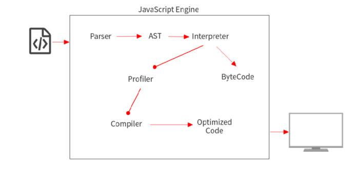 Движок JavaScript V8