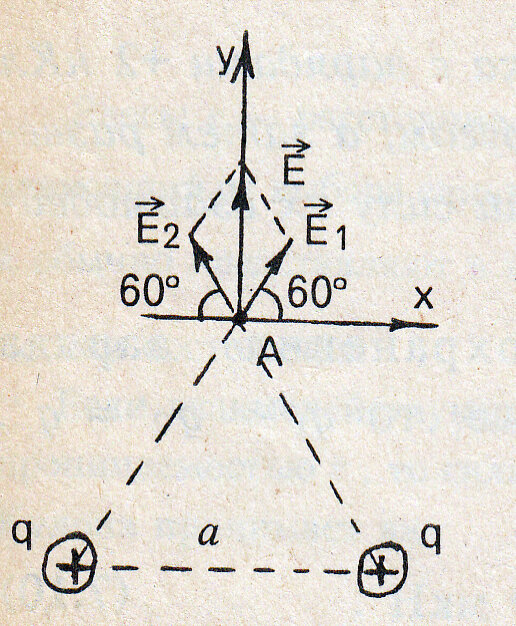 Какое направление относительно рисунка имеет вектор напряженности электрического поля созданного q