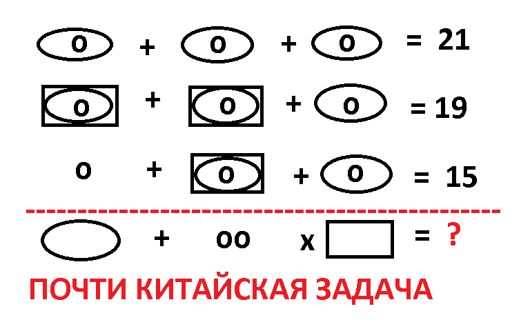 Задача китай