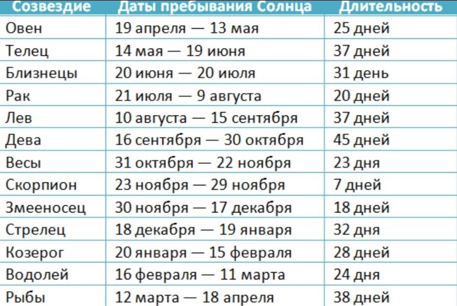 Изображения по запросу Знаки зодиака