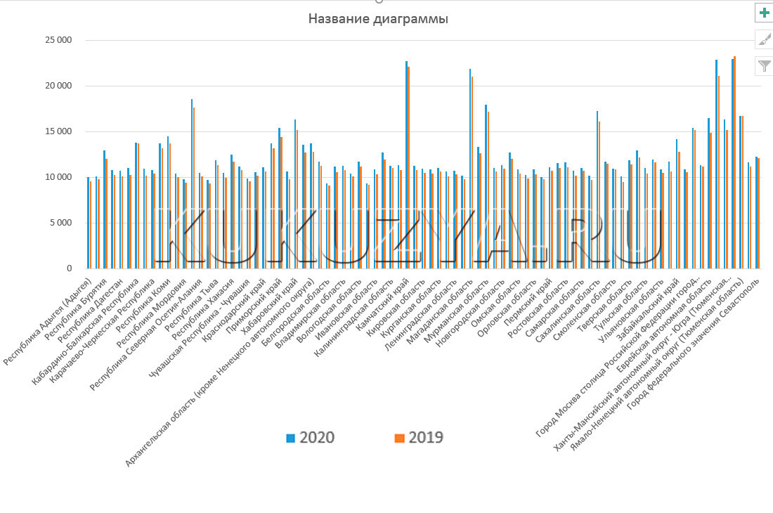 график соотношения размера пособия  в 2019 и 2020 г. в зависимости от прожиточного минимума в регионе.