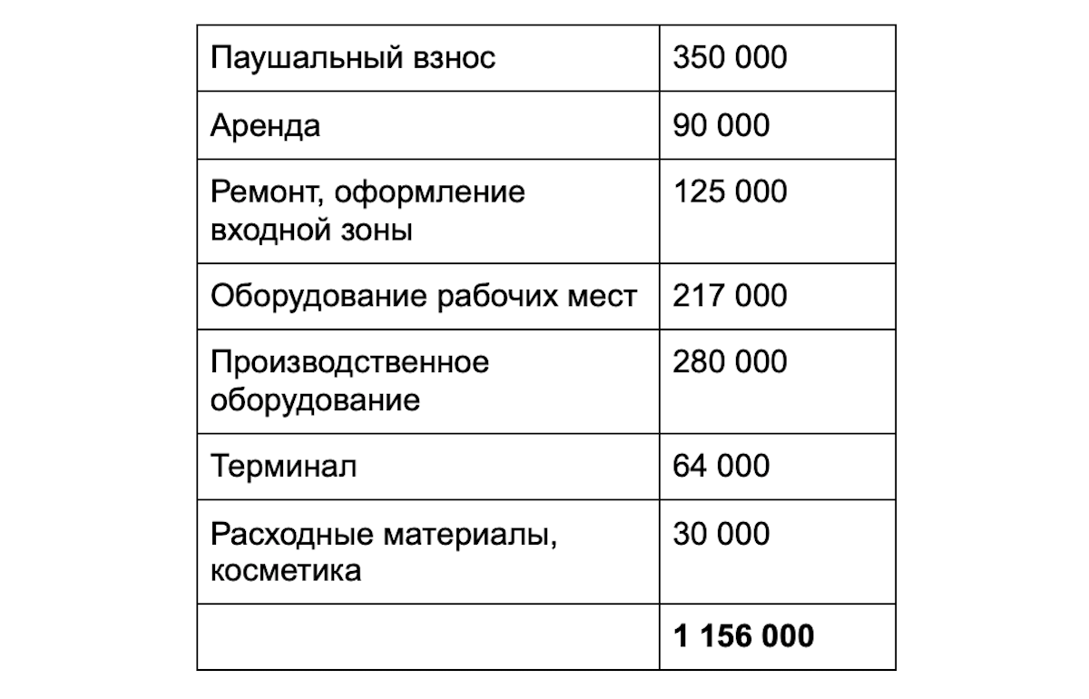 Личный опыт: как я бросил «работу на дядю» и открыл собственный бизнес |  Японские парикмахерские Чио Чио | Дзен