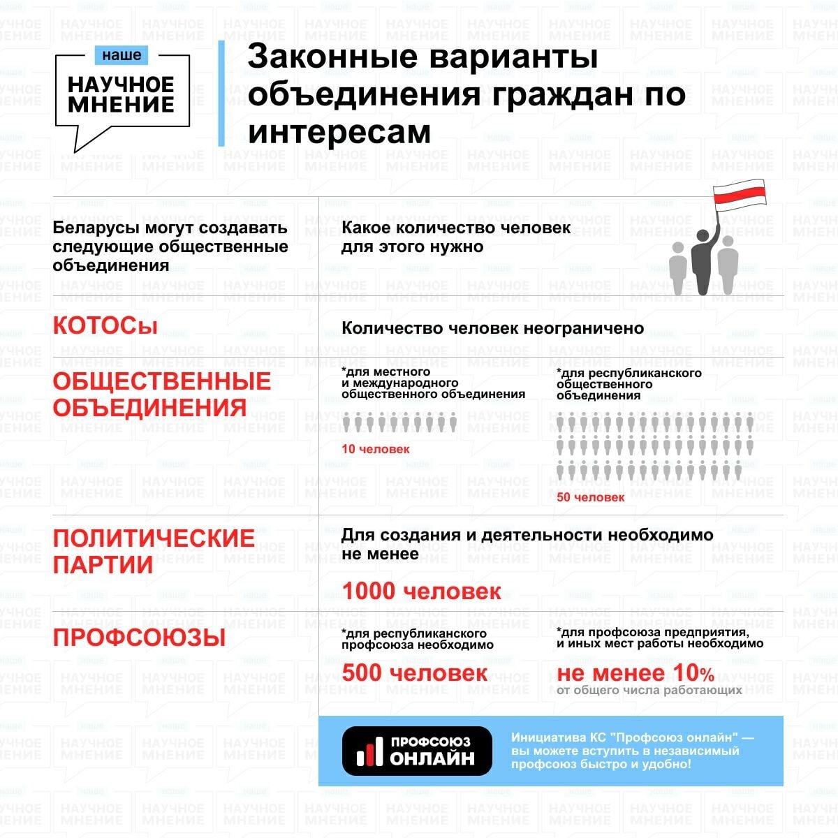 Научное мнение