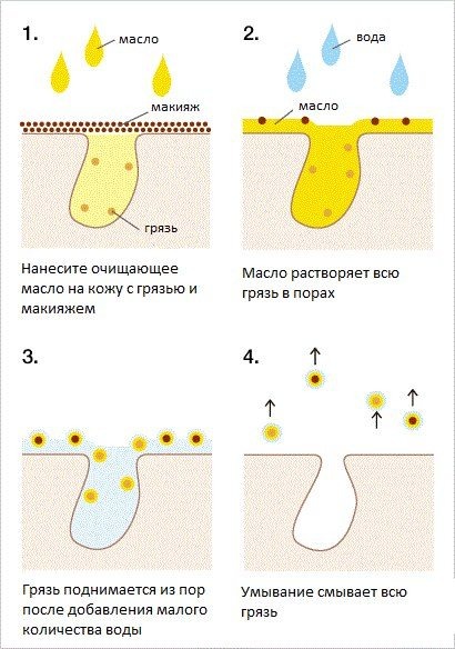 Наглядный пример работы очищающих средств 