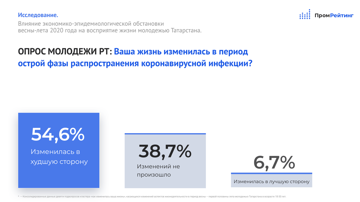 Агентство исследований