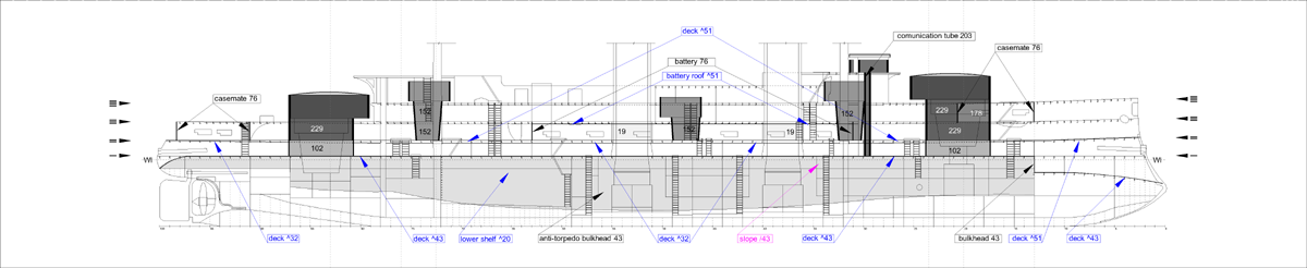 Схема внутренней броневой защиты броненосца "Бородино"