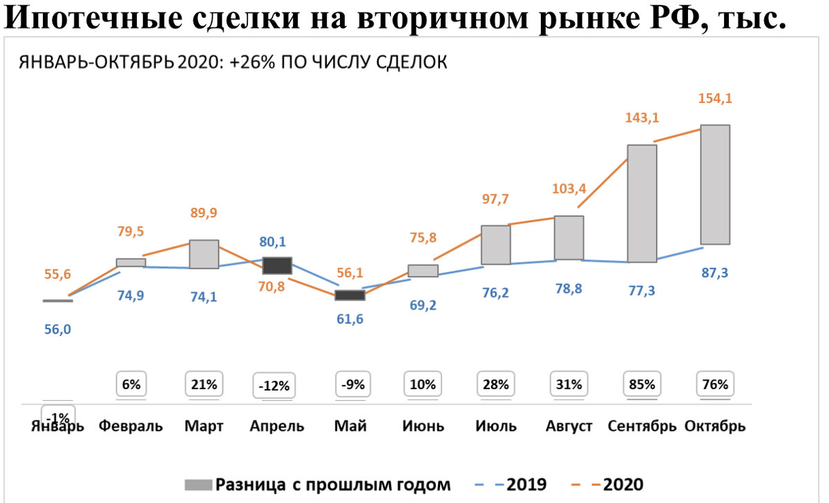 Ипотечный рынок в россии. График ипотечного кредитования в России 2020. Динамика ипотечного кредитования в России 2022. Рынок ипотечного кредитования в России. Ипотека в 2020 году.