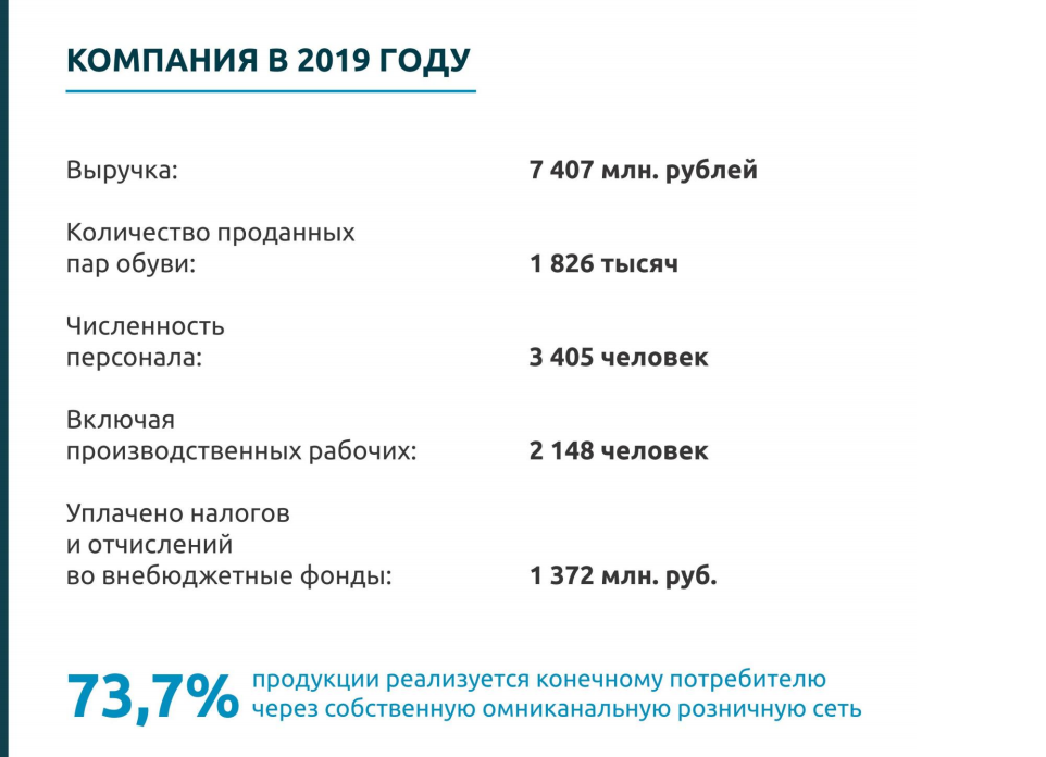2019 год был удачный