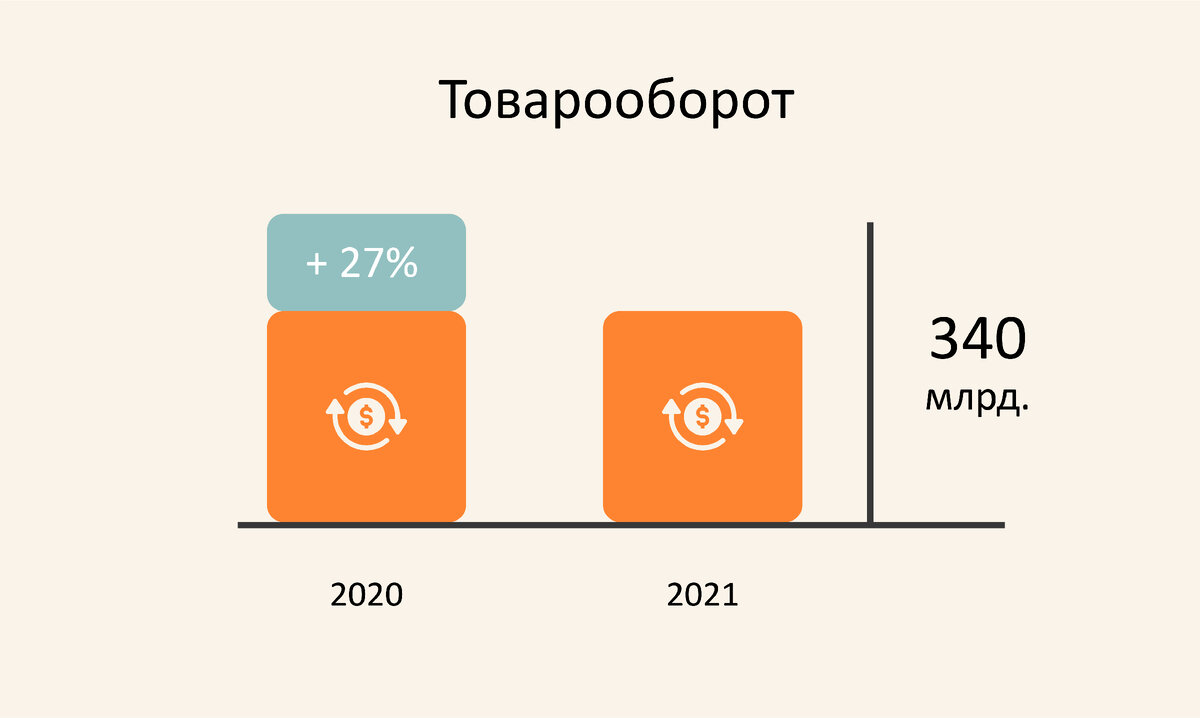 статистика таможенных преступлений. стратегией развития таможенной службы рф до 2030. показатели деятельности таможенных органов. стратегия развития фтс. форма таможенника.