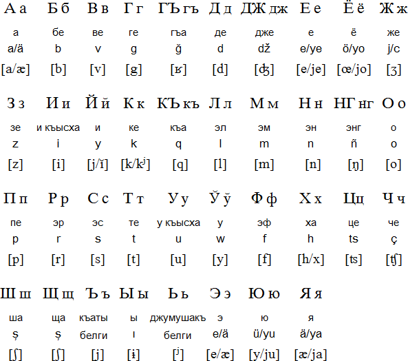 Месячник кабардинского языка