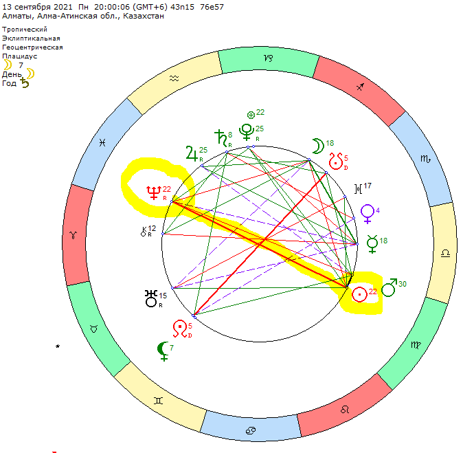 Нептун в оппозиции к Солнцу. Точный аспект 13 сентября 2021 года.