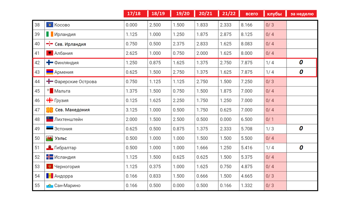 Таблица коэффициентов уефа 2023 2024