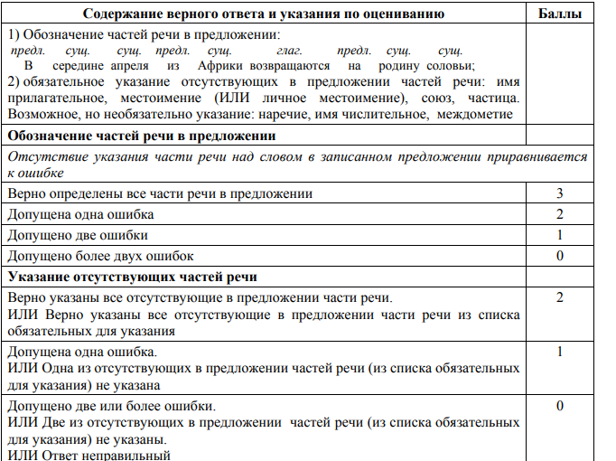 Демо версия впр русский язык 5 класс