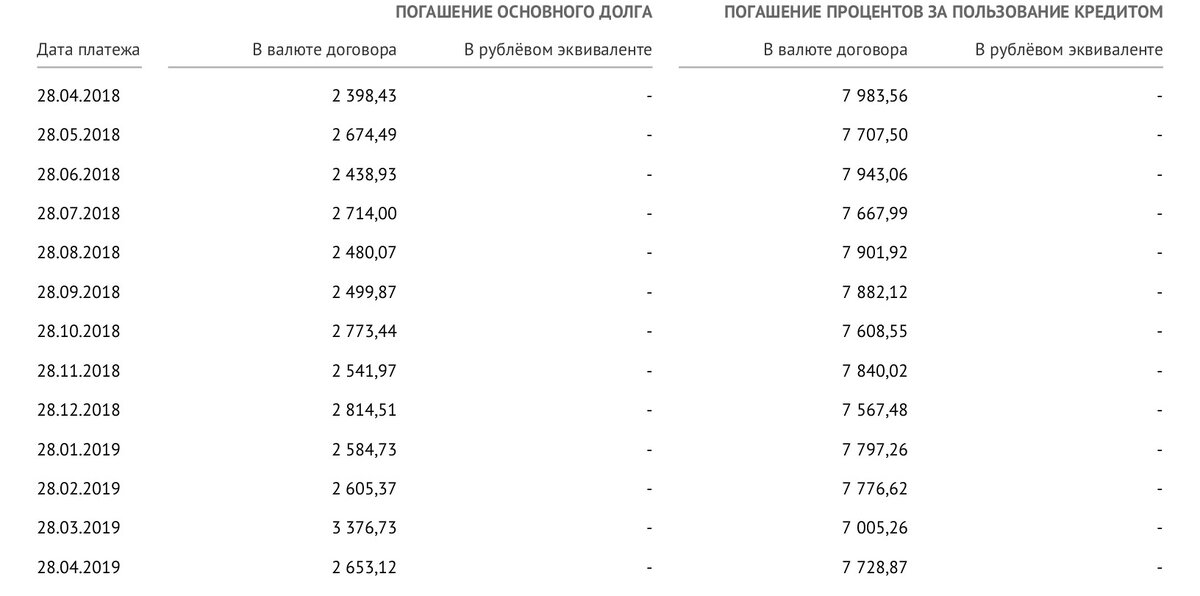 Первый год ипотеки
