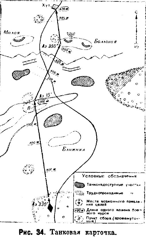 рисунок - "Пособие для бойца-танкиста". Воениздат НКО, 1941-й год.