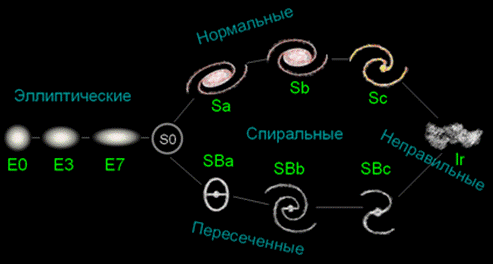 Эллиптические галактики схематический рисунок