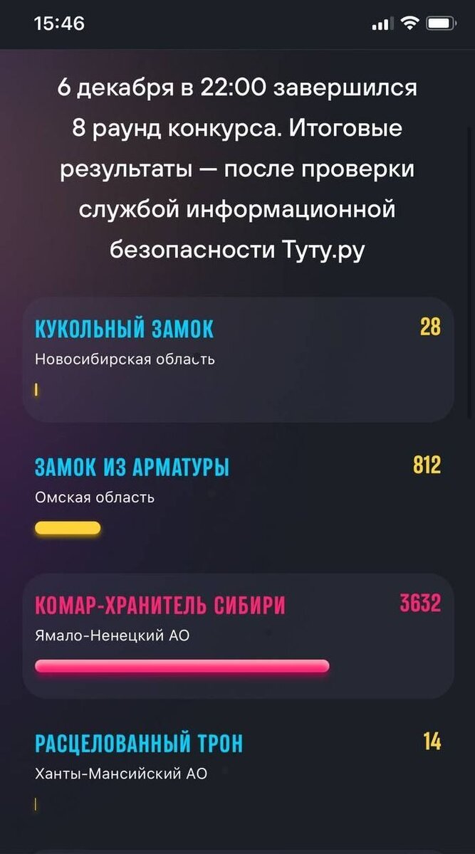 ФОТО: TELEGRAM-КАНАЛ НОЯБРЬСК