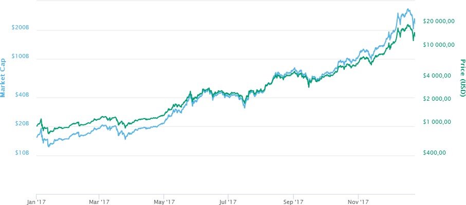 Фото из источников сайта (Forbes.ru)