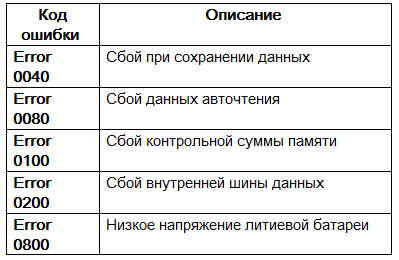 Инструмент для ремонта двигателя