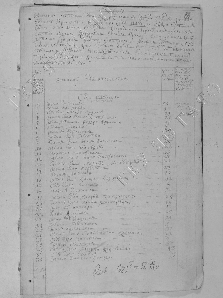 Исповедная роспись 1737 год. Село Шулец Ростовского уезда Ярославской губернии. 