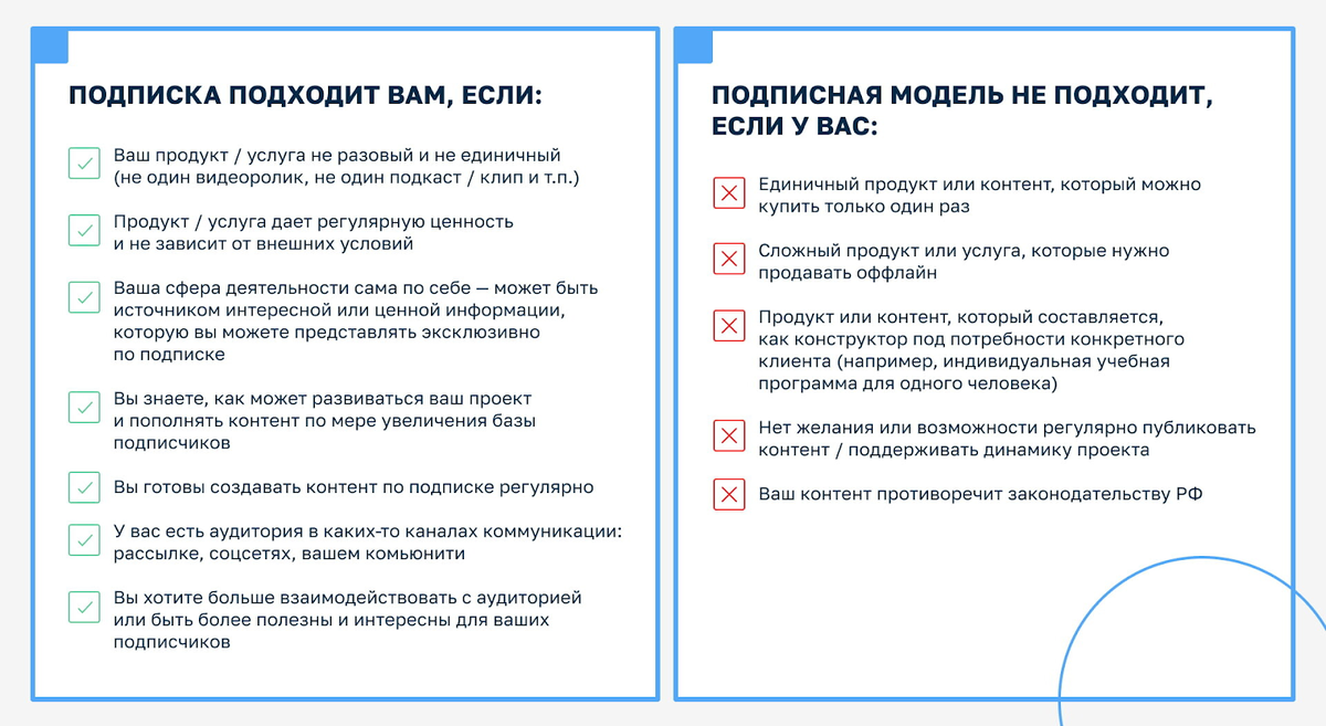 5 главных вопросов о монетизации контента в закрытых телеграм-каналах |  Сервис Paywall | Дзен