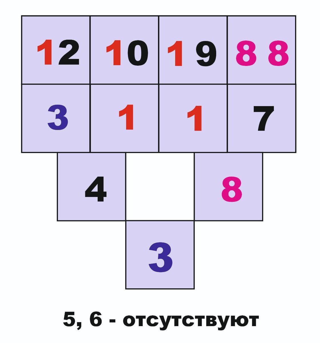 -2