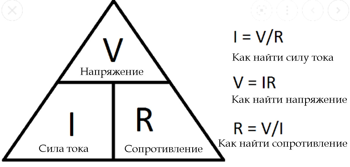 Вольты в амперы