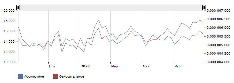Хотели купить доллары и уехать из России