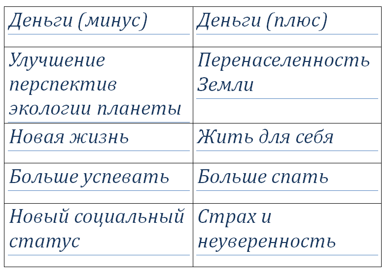 Табличка для экспресс сравнения смыслов и причин