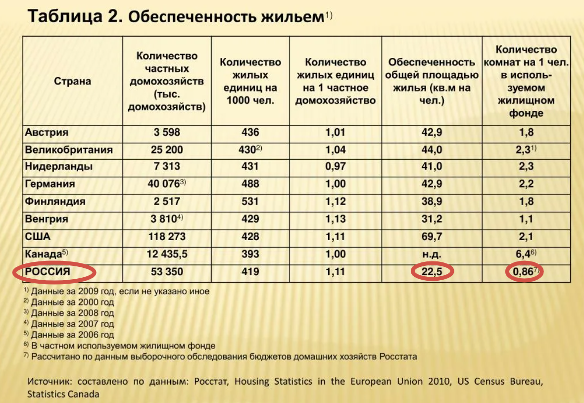 Казус бетонометров. На рынке кризис, цены запредельные, а строить всё равно  надо больше | ✓🚀 ЗЕМЛЯ НА ЯТЬ | АНДРЕЙ ЛЕНДОНЕР 🚀✓ | Дзен