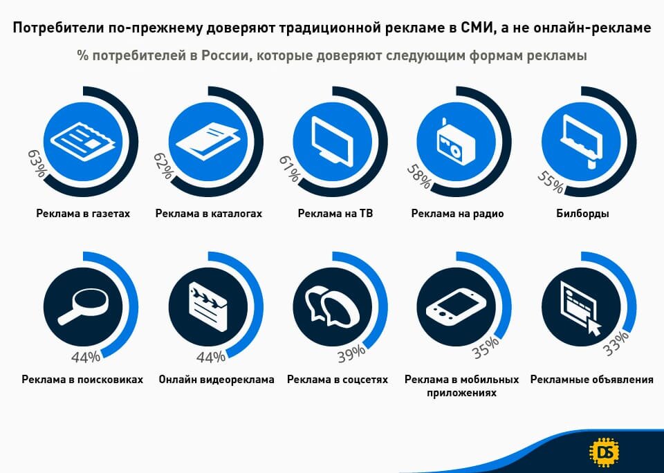 Социальные сети: за и против Проект выполняли: Сорокина Дарья, Астахова Елизавет