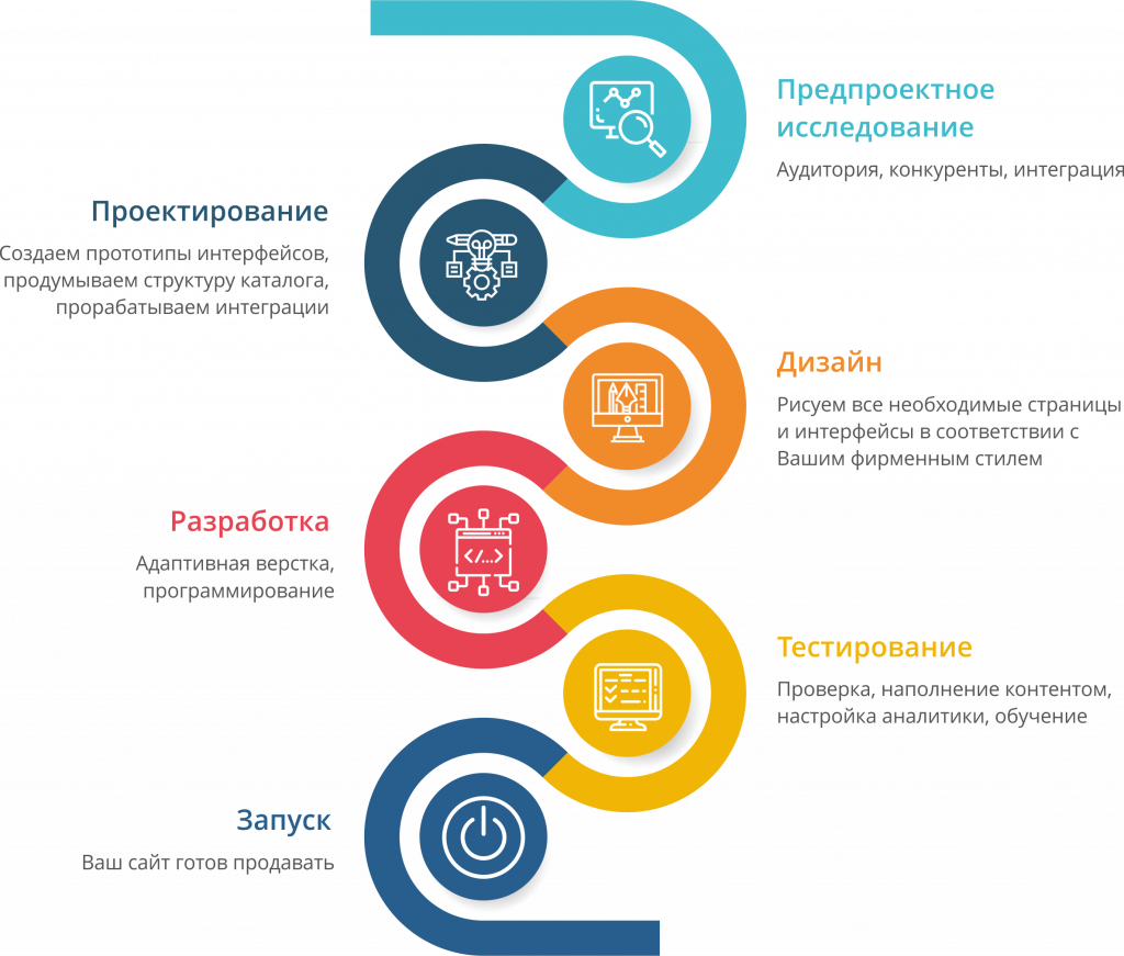 Как разработать концепцию проекта: найдено 89 изображений